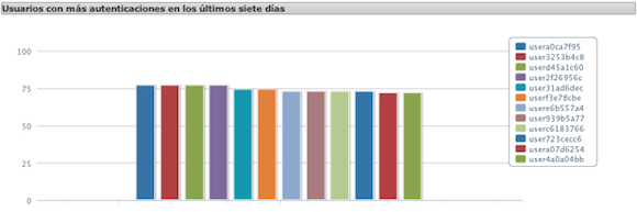 Usuaris anonimitzats a l'adAS. Usuaris anonimitzats a l'adAS.
